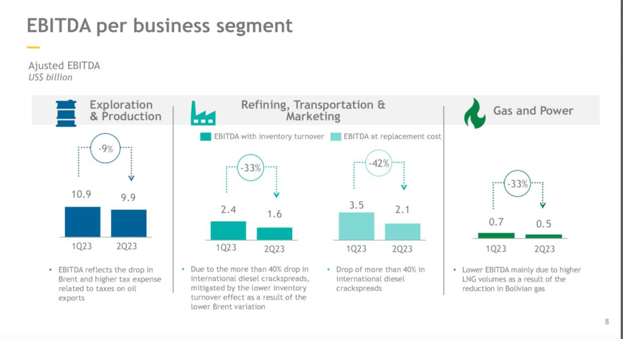 Segment EBITDA