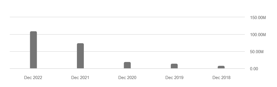 The R&D expenses growth for the company