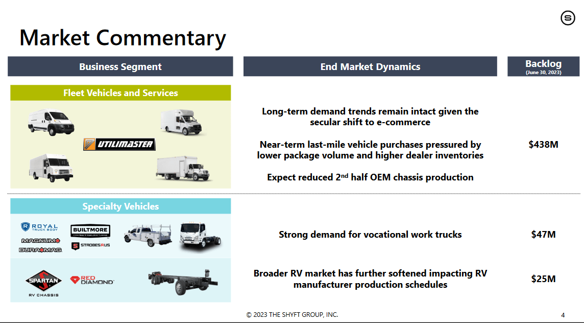 The market overview