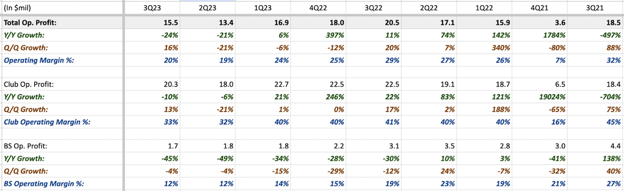 RICK's past quarter results