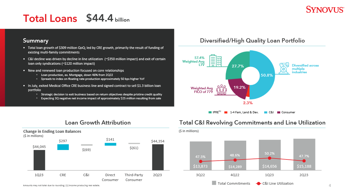 A overview for the company loans