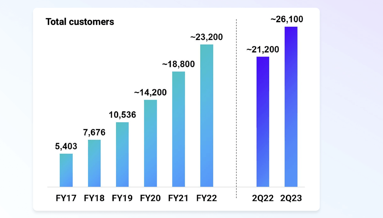 customers