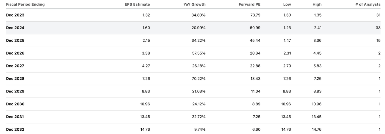 consensus estimates