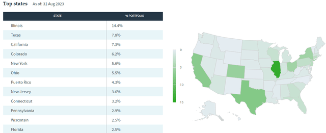 state muni exposure