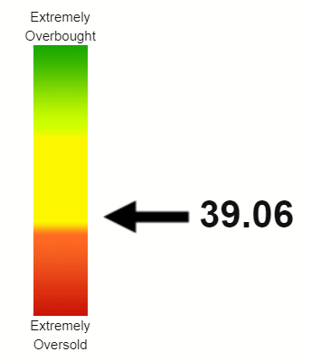 BAC RSI