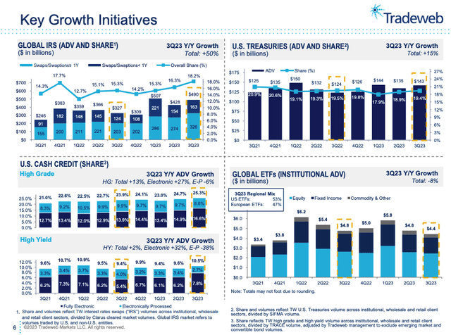 TW Key Growth Initiatives