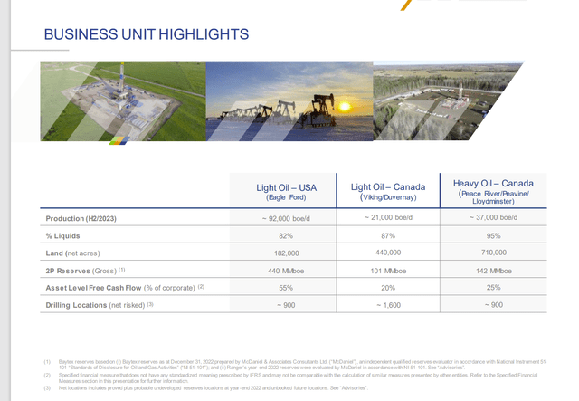 Baytex Energy Business Unit Summary