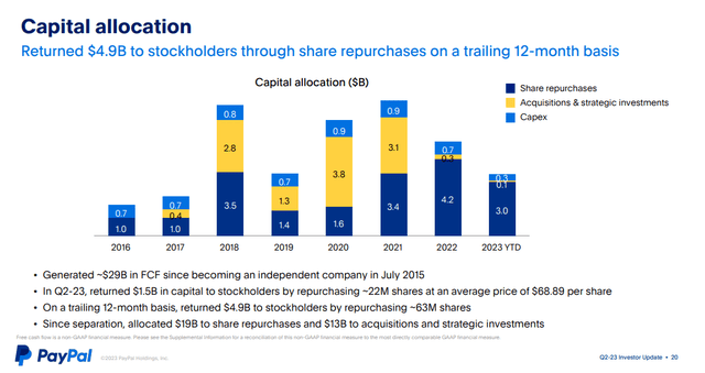 Capital Allocation