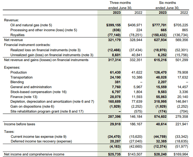 Income Statement