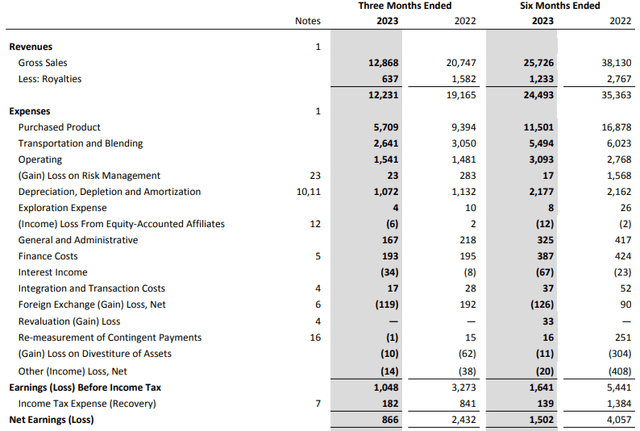 Income Statement