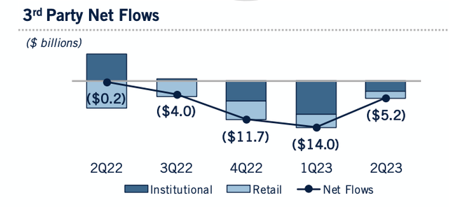 bar chart