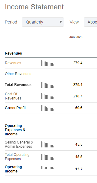 Progyny Q2 2023