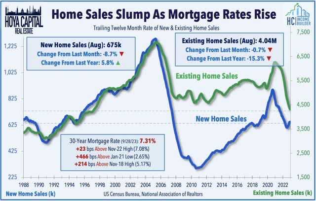 home sales