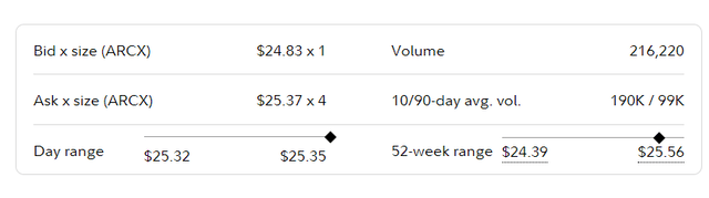 Citigroup Series J Preferred Bid and Ask