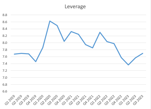 Enterprise Financial Services Leverage