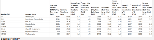 peer valuation