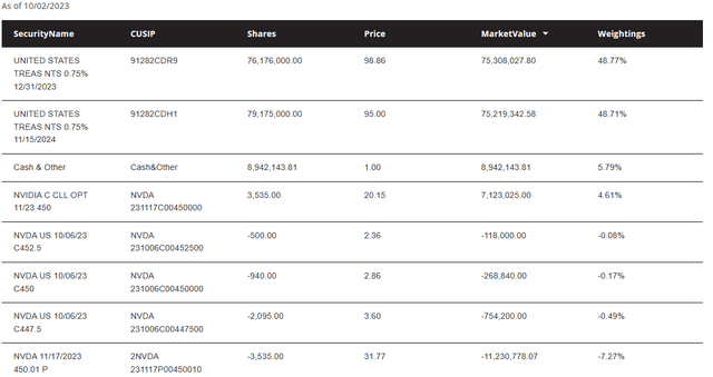 NVDY Holdings