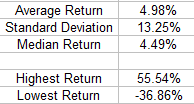 NVIDIA 30-Day Return Metrics