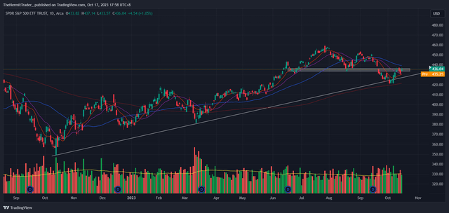 Tradingview