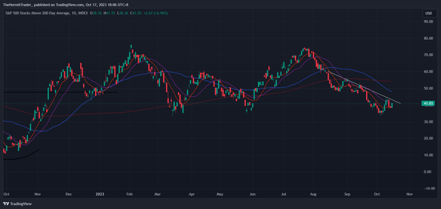 Tradingview