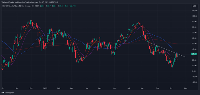 Tradingview