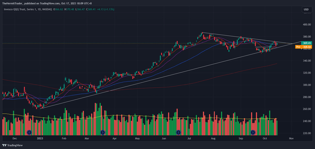 Tradingview