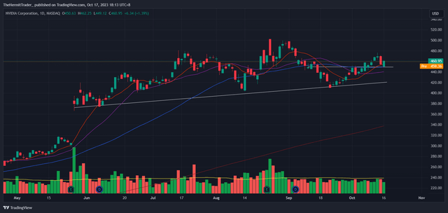 Tradingview