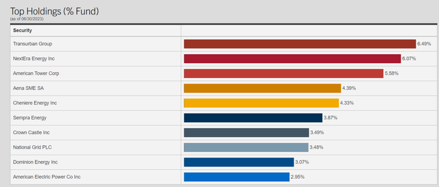 A screen shot of a graph Description automatically generated