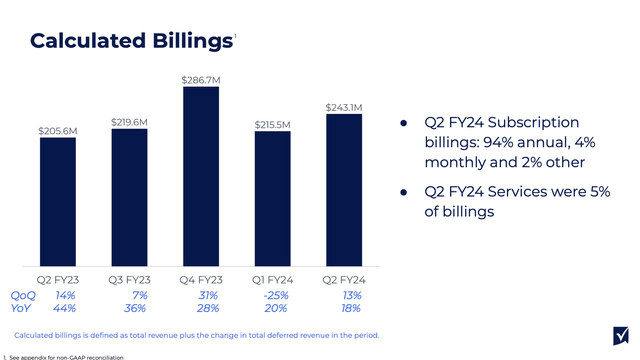 Smartsheet billings growth rates