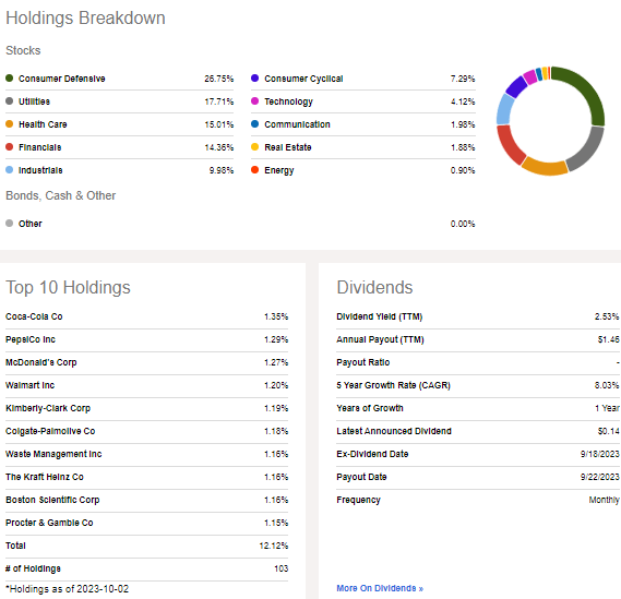 SPLV: Fund Profile & Dividend Information