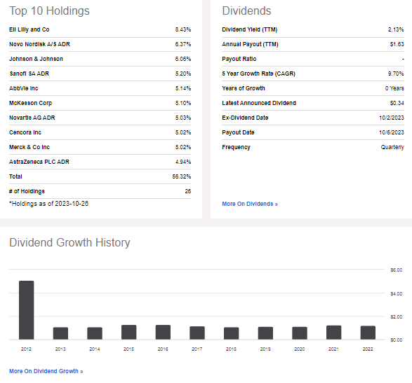 PPH: Holdings, Dividend Information, Dividend History