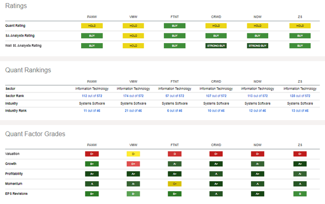 Competitor Analysis