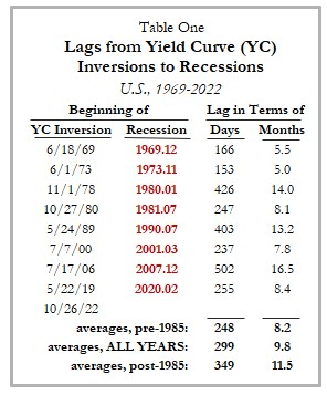 RecessionsandInvertedYieldCurves