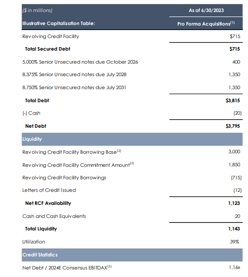 Civitas's Debt