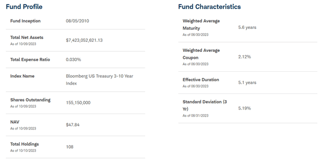 Schwab Intermediate-Term U.S. Treasury ETF Profile