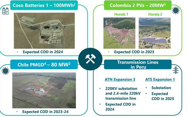 Slide showing the projects that Atlantica Sustainable Infrastructure will complete in 2023 and 2024