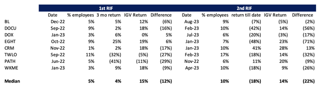 Share price comparison RIF