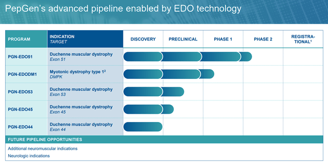 PepGen Pipeline