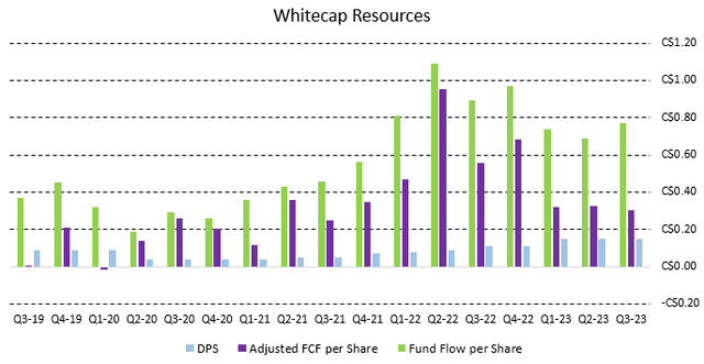 Figure 5 - Source: Quarterly Reports