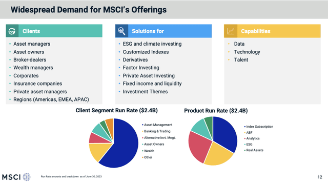 MSCI Offering