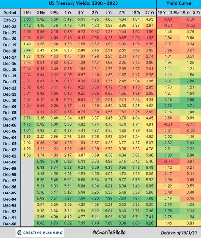 rates