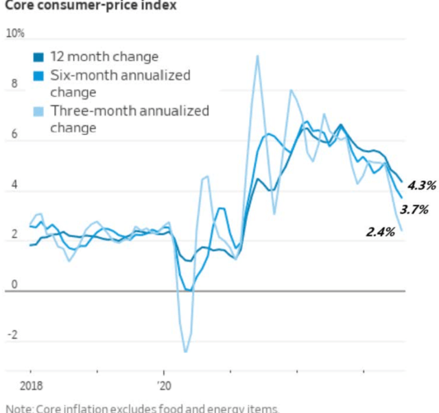 SPX metrics