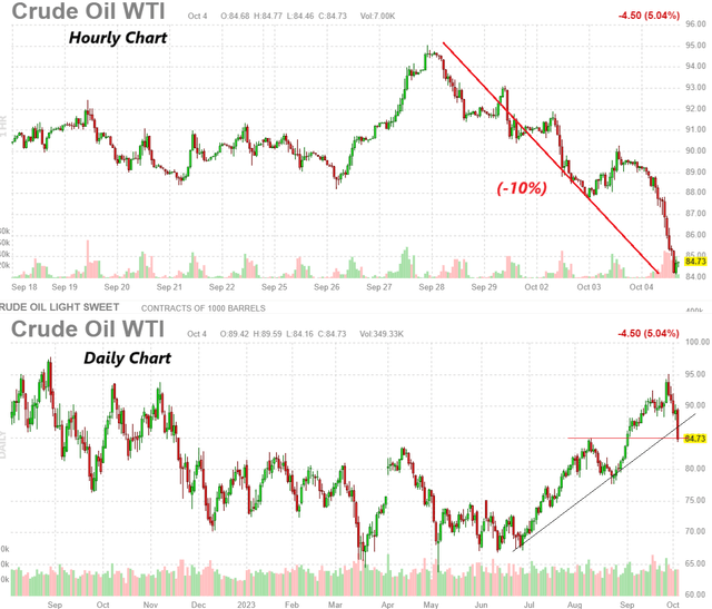 SPX metrics