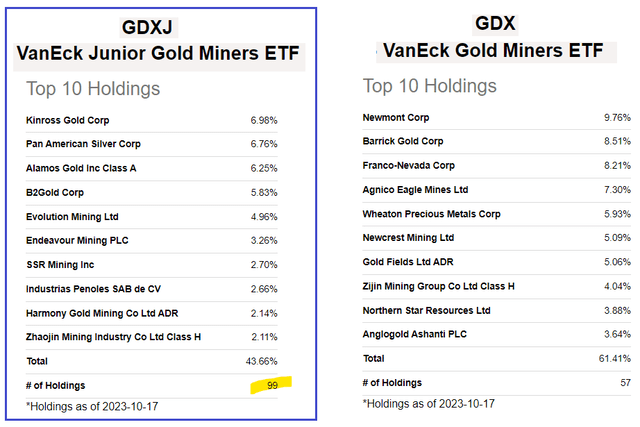 GDXJ metrics