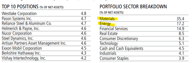 FUND metrics