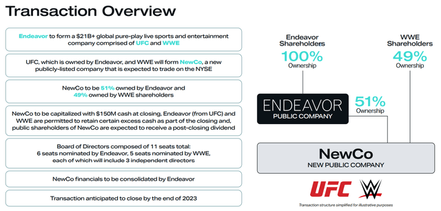 Transaction Overview