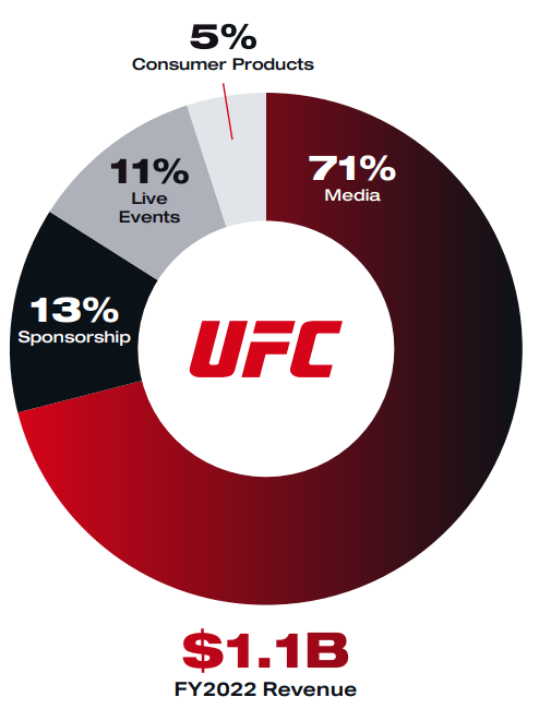 UFC Segment Overview