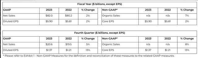 Key Financials