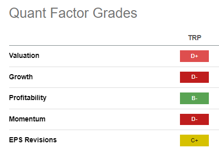 TRP Quant Grades