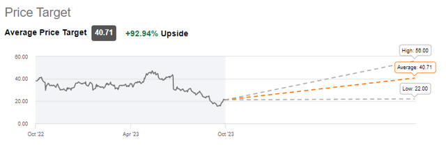 Wall Street Price Target